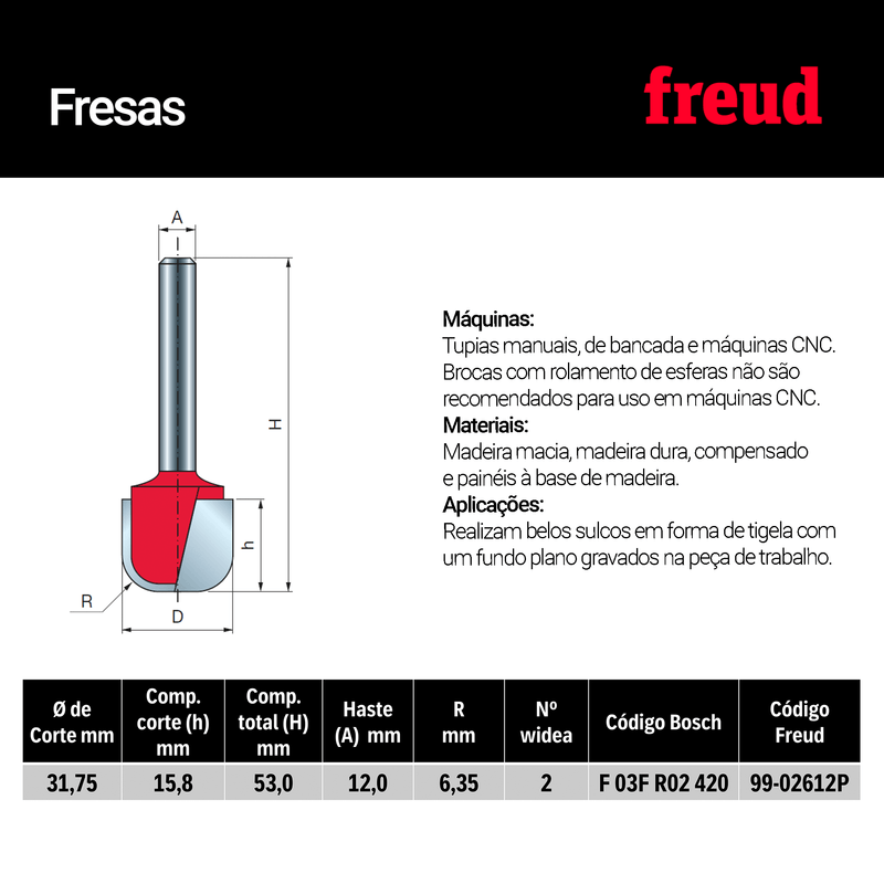 49160_fresa-canal-redondo-u-corte-freud-1